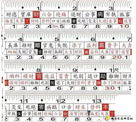 大門吉祥尺寸|【風水特輯】討吉利、拚開運！大門尺寸這樣才對